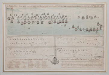 1804年1789年7月26日のエーランド海軍の戦い