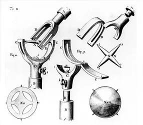1676年にロバートフックによって発明されたユニバーサルジョイント