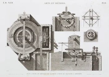 水力発電、1900年以前の水車、エジプト、1798年頃