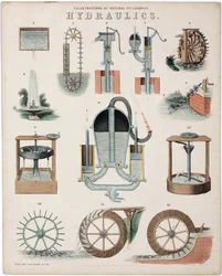 "液体の力の研究、すなわち水力学" Hydraulics