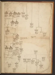 天地創造から西暦 902 年までの系図表