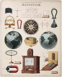 "磁力、磁石、地球のスケールに適用した磁気吸引現象" Magnetism