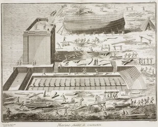 ドニ・ディドロ(1713-1784)とジャン・ル・ロンド・ダランベール(1717-1783)による「百科全書」1751-1772年版の建設現場である海洋