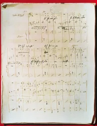 Original score of the Viennese Waltz 
