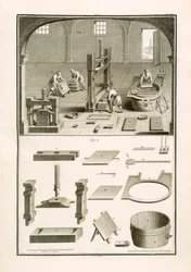 1770年頃、M.デ・ランデの「科学の辞典」に掲載された紙職人のイラスト（リトグラフ版