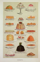 お菓子、『ミセス・ビートンの毎日の料理と家計簿』（1890年刊、リトグラフ）よりカラープレート
