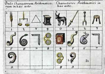 物の特徴や形に応じて数字を連想するゲーム。Robert Fludd Collectio Operum London 1619年。