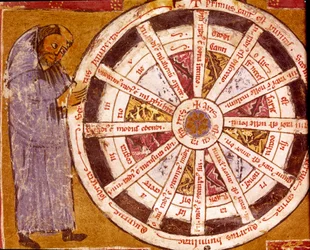 修道生活の車輪の近くにいる修道士 ミニチュア Hugo de Sancto Victore (Hugh of St. Victor) (ca. 1096- 1141) 12世紀 CremonaのBiblioteca Governativaの「作品」より
