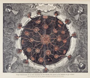 アタナセ・キルヒャーの「Mundus subterraneus」（またはAthanasius Kircheri）の銅版画から、中心部の火、暖炉、火山を示す地球の断面図。