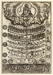 ディエゴ・バラデス著『Rhetorica Christiana ad concionandi et orandi usum accommodata...』より「存在の大いなる連鎖」