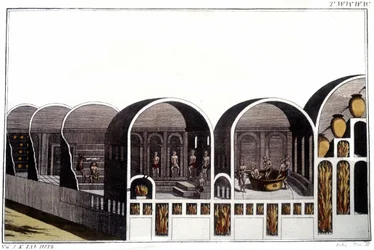 ローマのカラカラ浴場。19世紀初頭に描かれた版画。