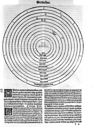 アルベルト大帝（＝アルベルト・マグヌス1206-1280）が宇宙を表現した「Philosophiae Pauperum」の1ページ。ブレシア1493年