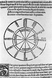 Aristotelis libri IV de coelo et mundo Cum Expositione S.Thomae de Aquino et Cum Additione Petri Alverniae.これはアリストテレスの書物に聖トマス・アクィナスの解説を加え、アルヴェルニアのペトロによる追加説明を加えたものである。ヴェネツィア、1495年版