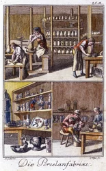 工芸：工房での磁器職人の様子。Johan Peter Vue著「若い人のためのアート＆クラフトとワークショップの総合的な説明」にて。Ed.Nuremberg, Weigel and Schneider