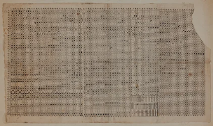 デザイン画、18世紀末から19世紀初頭