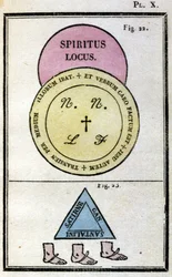 教皇ホノリウスが悪魔を召喚するために使用した魔導書。1760年版