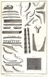 海洋、船の建造に入る別の部屋 - 1750年頃の「Encyclopedia Panckouke」にて