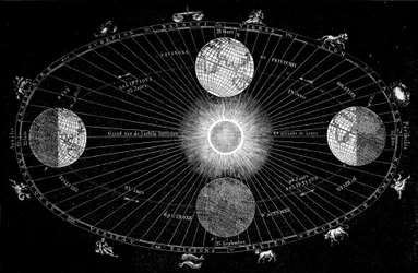 太陽の周りの地球の回転と星座の表現を示す表