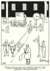 W・ヒース・ロビンソンによる「Railway Ribaldry」のイラスト（リトグラフ）。