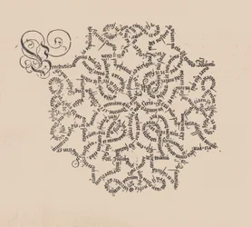 Ein nutzlich und wolgegrundt formular Manncherley schoner schriefften A useful and well-g..., 1553.
