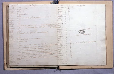 ルイ16世の日記。1791年6月と7月の月。17X21cmのノート。国立公文書館パリ