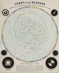 天界の図」1850年頃