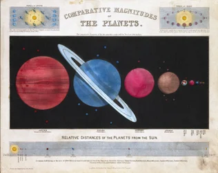 惑星のマグニチュードの比較」1851年頃