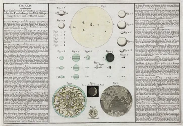 惑星の大きさの比較について